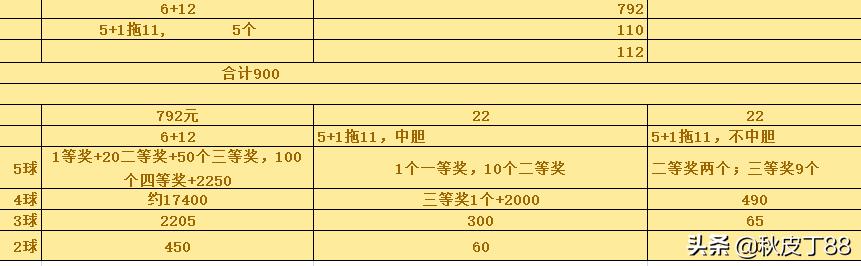 今天大乐透开闸放水，中心颁布风险控制办法，也进入了紧急状态？