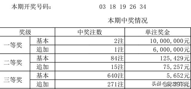 今天大乐透开闸放水，中心颁布风险控制办法，也进入了紧急状态？