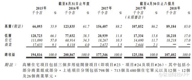 新股消息｜建筑项目总承建商宏鑫控股递交香港上市申请