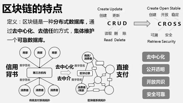 “区块链”是什么？是否值得投资呢？