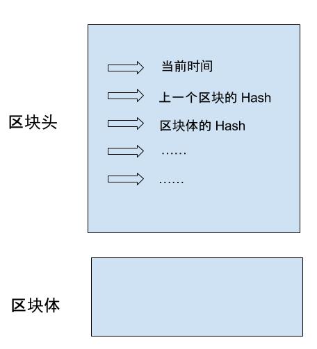 “区块链”是什么？是否值得投资呢？