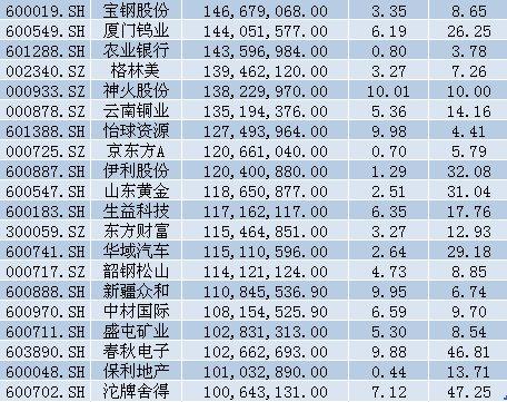 中国股市最牛黑天鹅，25万手卖单封跌停，10万散户被坑杀