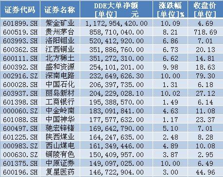 中国股市最牛黑天鹅，25万手卖单封跌停，10万散户被坑杀