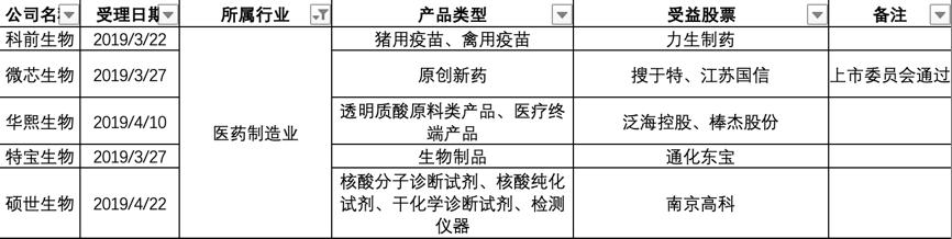 61只科创板受益股票，哪些更值得潜伏？