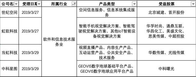 61只科创板受益股票，哪些更值得潜伏？