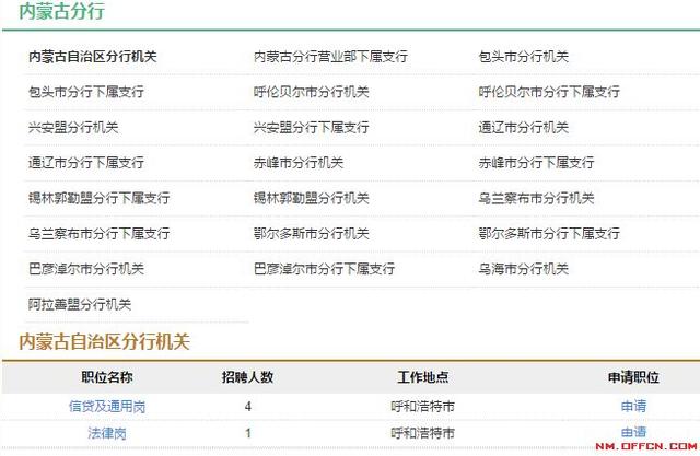 银行招聘1227人，库伦旗公安局招聘辅警60名