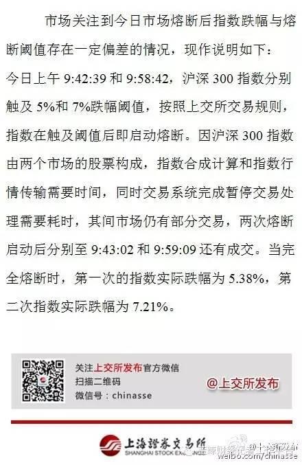 一文读懂我与熔断机制的日常 毕竟交了7万亿的学费