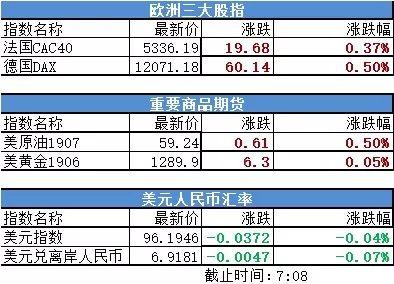 阿里巴巴或香港二次上市，拟募资200亿美元，公司回应 |早报