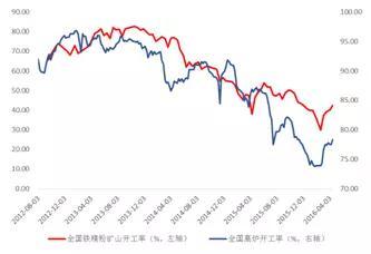 信贷资金流入房地产市场，短期债券牛市无望