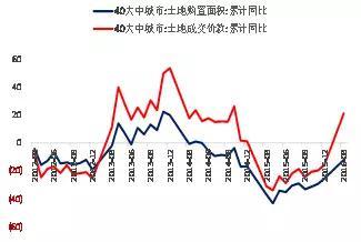 信贷资金流入房地产市场，短期债券牛市无望