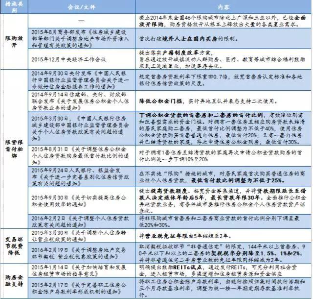 信贷资金流入房地产市场，短期债券牛市无望