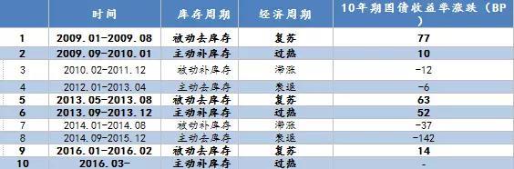 信贷资金流入房地产市场，短期债券牛市无望