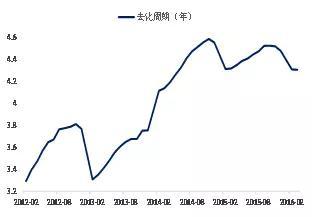 信贷资金流入房地产市场，短期债券牛市无望