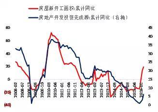 信贷资金流入房地产市场，短期债券牛市无望