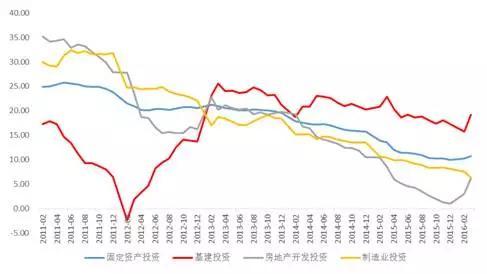 信贷资金流入房地产市场，短期债券牛市无望