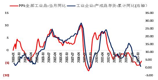 信贷资金流入房地产市场，短期债券牛市无望