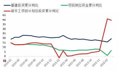 信贷资金流入房地产市场，短期债券牛市无望