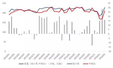 信贷资金流入房地产市场，短期债券牛市无望