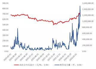 信贷资金流入房地产市场，短期债券牛市无望