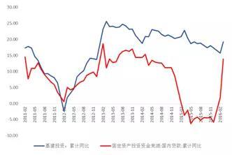 信贷资金流入房地产市场，短期债券牛市无望