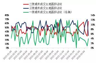 信贷资金流入房地产市场，短期债券牛市无望