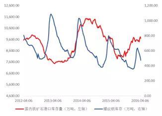 信贷资金流入房地产市场，短期债券牛市无望