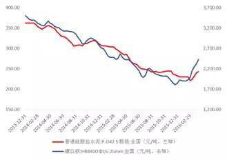 信贷资金流入房地产市场，短期债券牛市无望