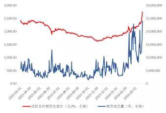 信贷资金流入房地产市场，短期债券牛市无望