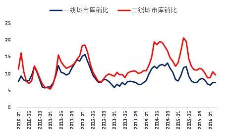 信贷资金流入房地产市场，短期债券牛市无望