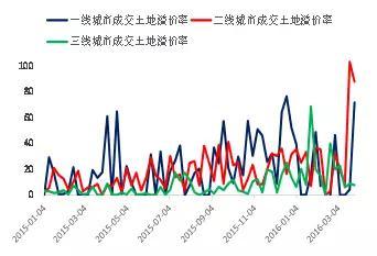 信贷资金流入房地产市场，短期债券牛市无望