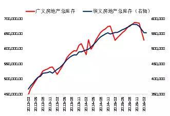 信贷资金流入房地产市场，短期债券牛市无望