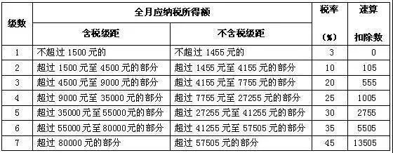 「最新」案例解读！沪试点“税延型商业养老险”能帮你省多少钱？