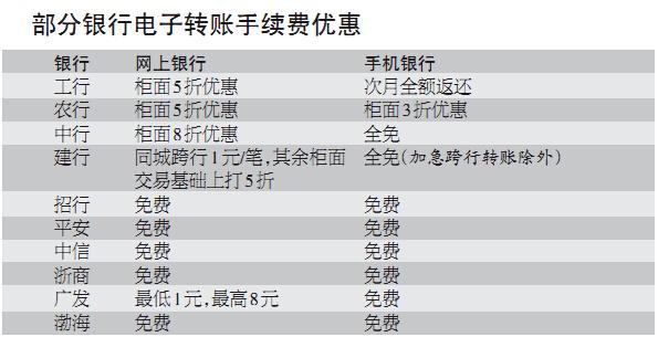 很多银行电子转账汇款也开始免费了