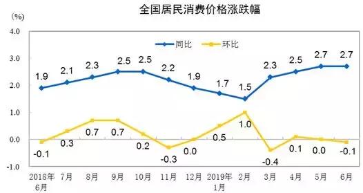 价格上涨至5年来高位！发生了什么？