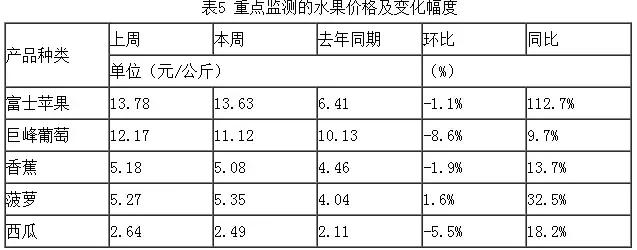 价格上涨至5年来高位！发生了什么？