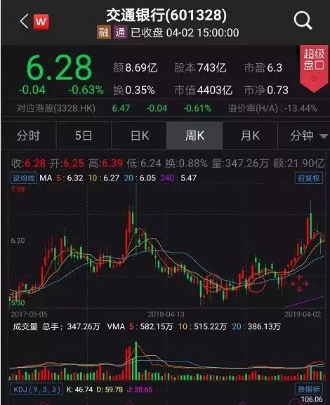 大事件！社保基金拟大笔减持交行，市值近百亿，是降温信号吗？