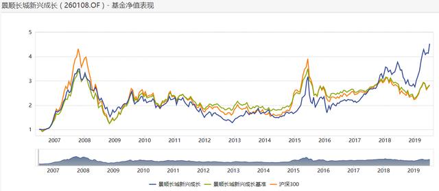 5分钟撩基 | 很多人都在安利这只基金 但有个风险不能忽视