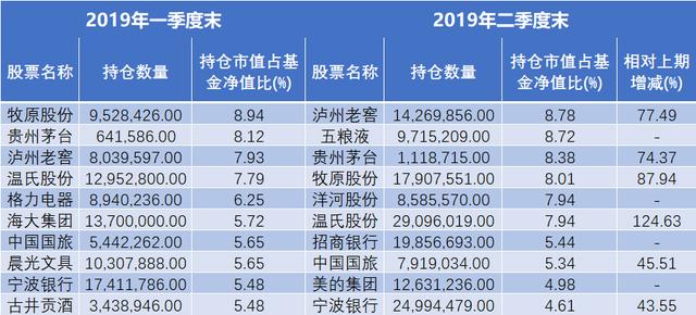 5分钟撩基 | 很多人都在安利这只基金 但有个风险不能忽视