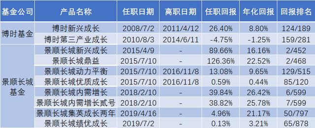 5分钟撩基 | 很多人都在安利这只基金 但有个风险不能忽视