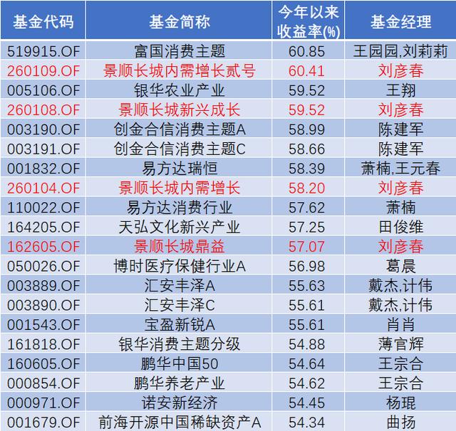 5分钟撩基 | 很多人都在安利这只基金 但有个风险不能忽视