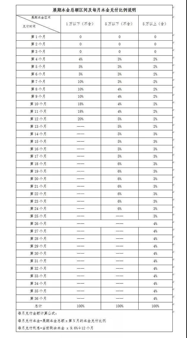 信心受挫，用户恐慌！388亿元的平台还不起钱：再给我3年时间吧