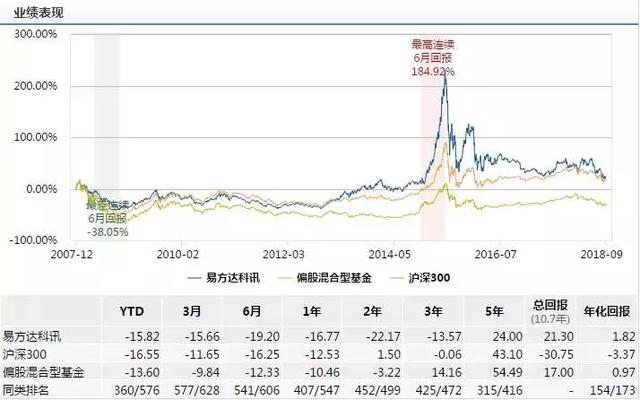 易方达系六基金遭复星医药“团灭”