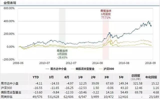 易方达系六基金遭复星医药“团灭”