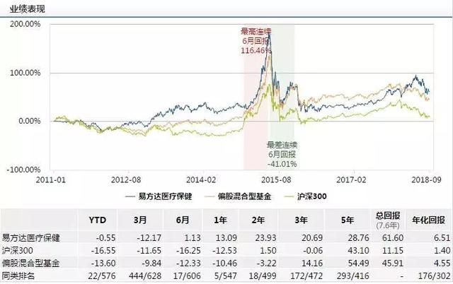 易方达系六基金遭复星医药“团灭”