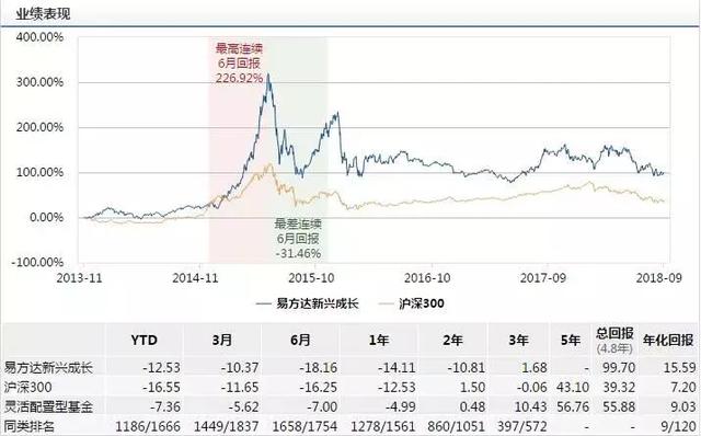 易方达系六基金遭复星医药“团灭”