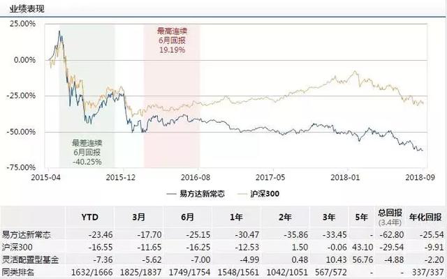 易方达系六基金遭复星医药“团灭”