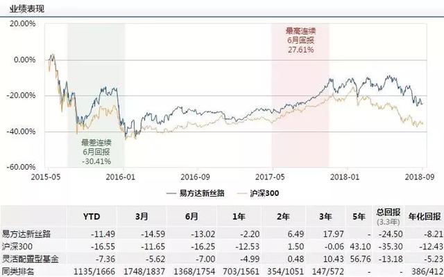 易方达系六基金遭复星医药“团灭”