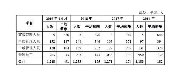 马鞍山农商行冲IPO：制造业贷款不良15% 经营现金流降