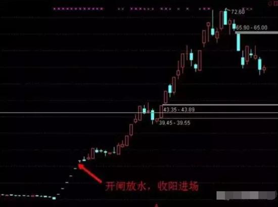 散户熟练掌握了“开闸放水”，擒获一字板涨停不在话下