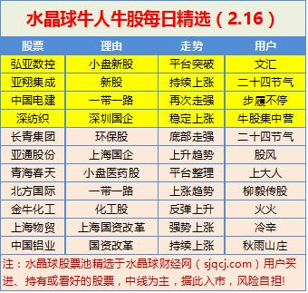 多题材股----小盘股，一带一路，国企改革----都在这里